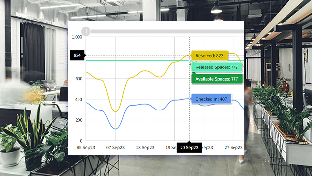 Exploring People Demand