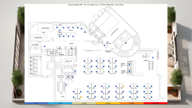 Historical Reporting