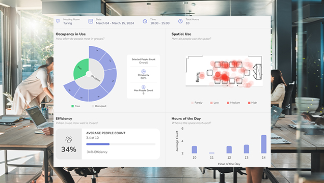 Data Driven Efficiency
