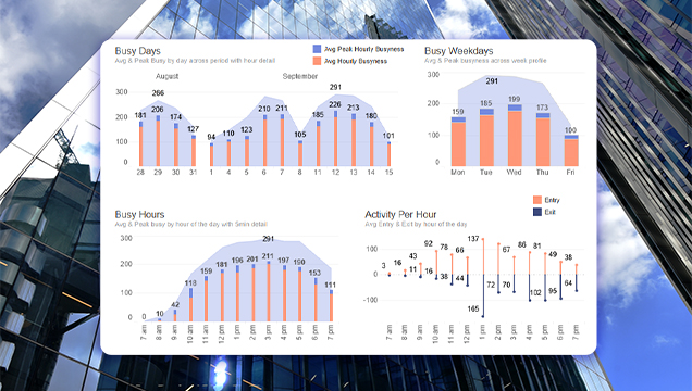 Utilization Data
