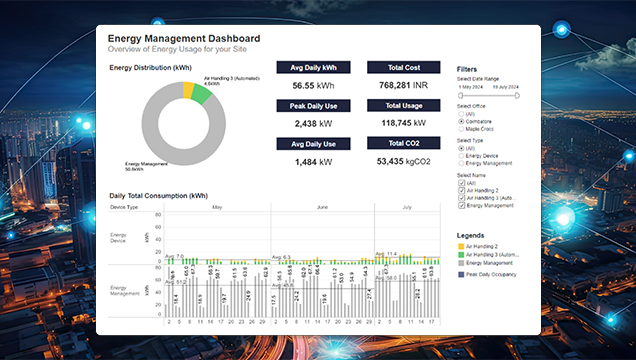 Building Intelligence